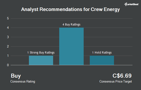 Analyst Recommendations for Crew Energy (TSE:CR)