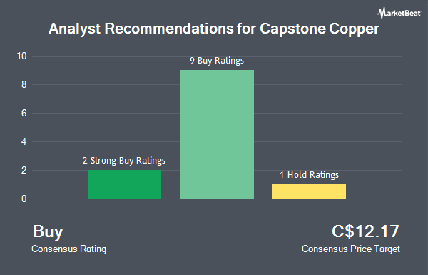 Analyst Recommendations for Capstone Mining (TSE:CS)