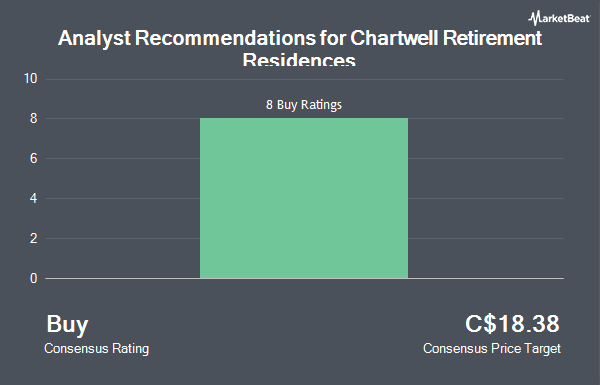 Analyst Recommendations for Chartwell Retirement Residences (TSE:CSH.UN)