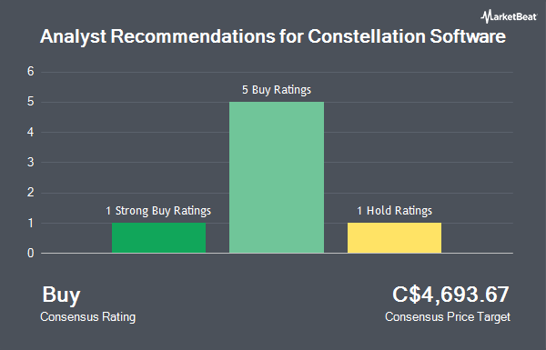 Analyst Recommendations for Constellation Software (TSE:CSU)