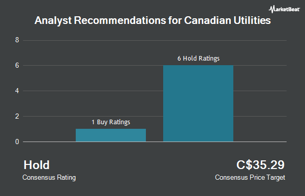 Analyst Recommendations for Canadian Utilities (TSE:CU)
