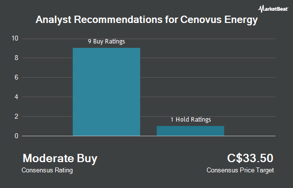 Analyst Recommendations for Cenovus Energy (TSE:CVE)