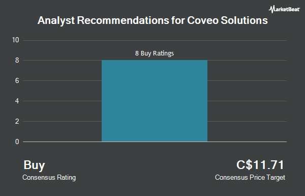 Analyst Recommendations for Coveo Solutions (TSE:CVO)