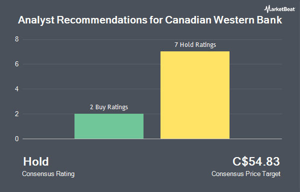 Analyst Recommendations for Canadian Western Bank (TSE:CWB)