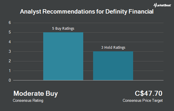 Analyst Recommendations for Definity Financial (TSE: DFY)