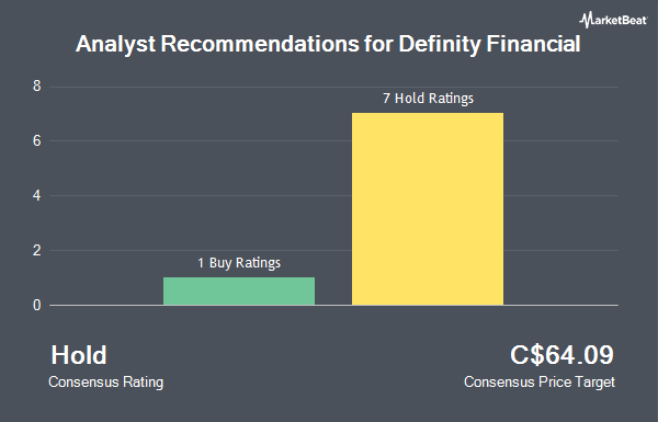 Analyst Recommendations for Definity Financial (TSE:DFY)