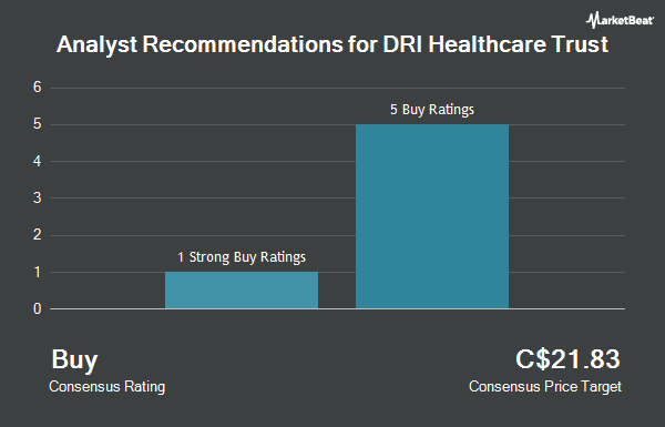 Analyst Recommendations for DRI Healthcare Trust (TSE:DHT.UN)