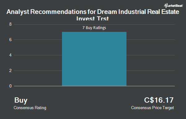 „Dream Industrial Real Estate Invest Trst“ analitikų rekomendacijos (TSE: DIR.UN)