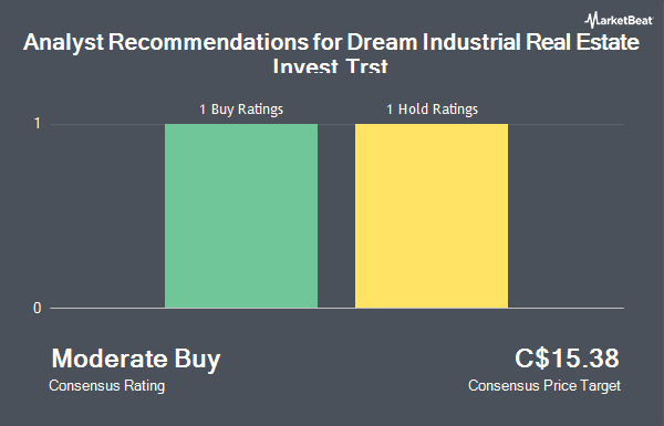 Analyst Recommendations for Dream Industrial Real Estate Invest Trst (TSE:DIR.UN)