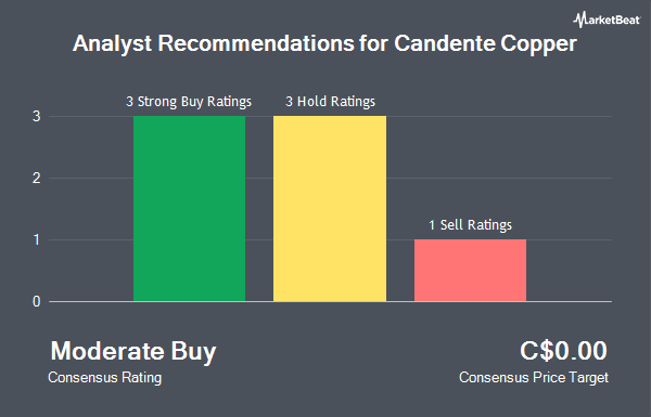 Analyst Recommendations for Candente Copper (TSE:DNT)
