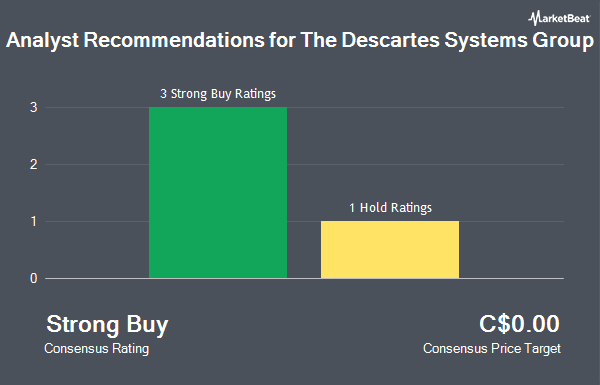 Analyst Recommendations for The Descartes Systems Group (TSE:DSG)