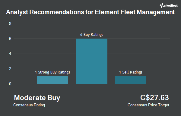 Analyst Recommendations for Element Fleet Management (TSE:EFN)