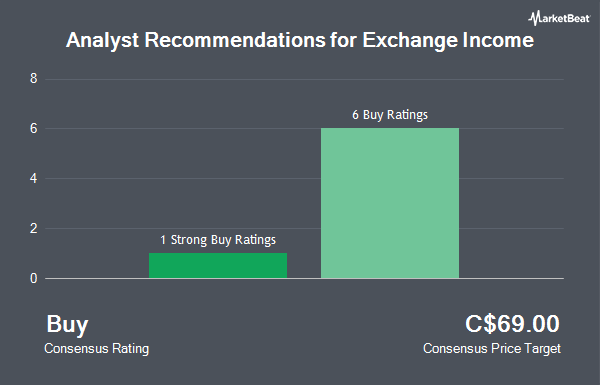 Analyst Recommendations for Exchange Income (TSE:EIF)