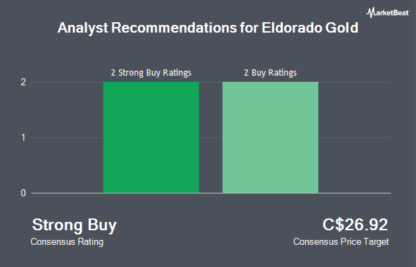 Analyst Recommendations for Eldorado Gold (TSE:ELD)