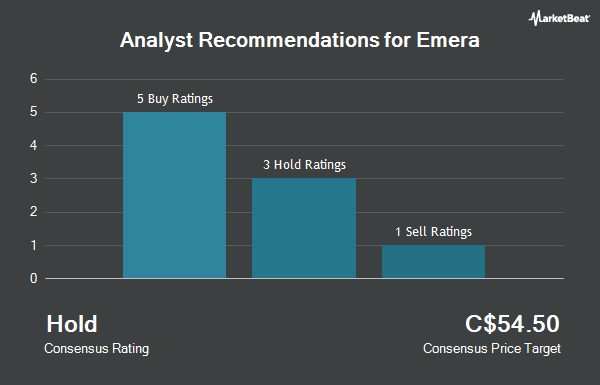 Analyst Recommendations for Emera (TSE: EMA)