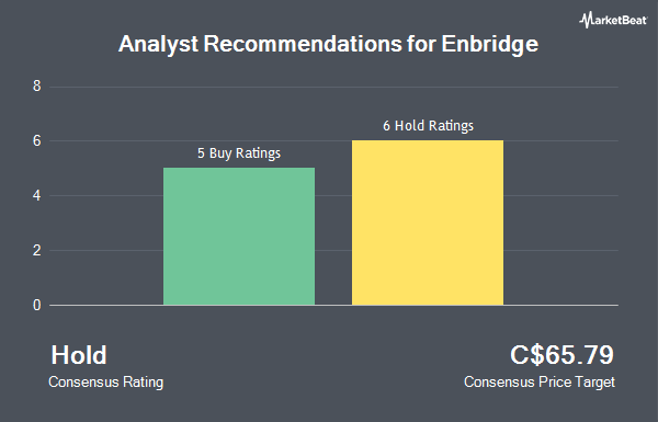 Analyst Recommendations for Enbridge (TSE:ENB)