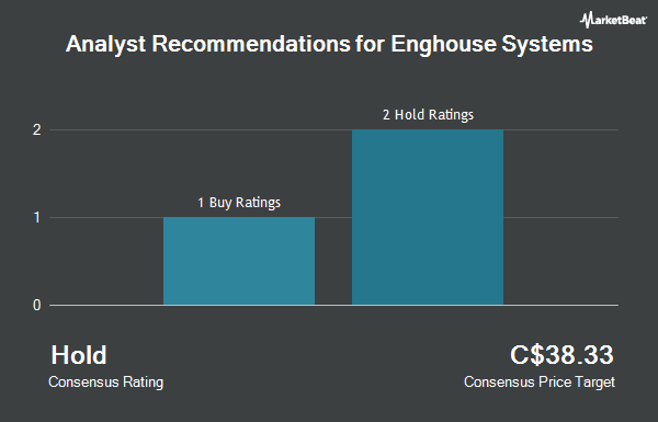 Analyst Recommendations for Enghouse Systems (TSE:ENGH)