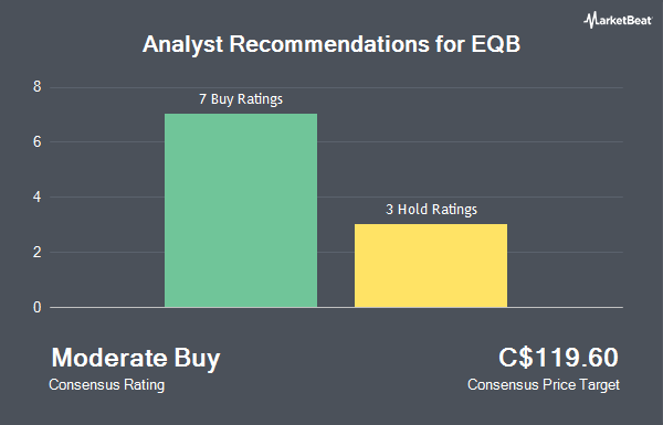 Analyst Recommendations for EQB (TSE:EQB)