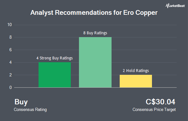 Analyst Recommendations for Ero Copper (TSE:ERO)