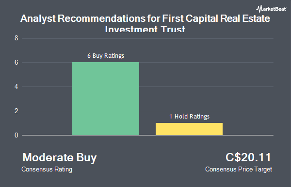 Analyst Recommendations for First Capital Real Estate Investment Trust (TSE:FCR.UN)