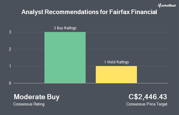 Analyst Recommendations for Fairfax Financial (TSE:FFH)