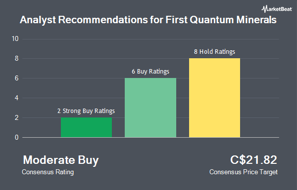 Analyst Recommendations for First Quantum Minerals (TSE:FM)