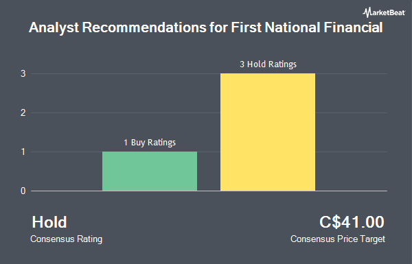 Analyst Recommendations for First National Financial (TSE:FN)