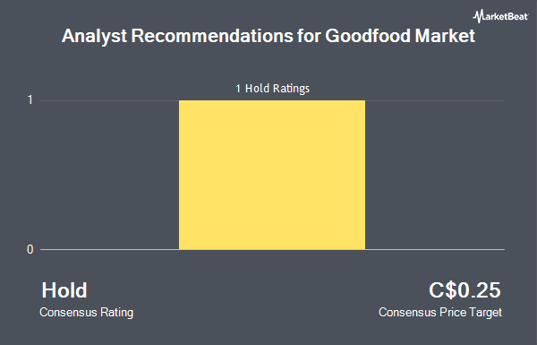 Analyst Recommendations for Goodfood Market (TSE:FOOD)