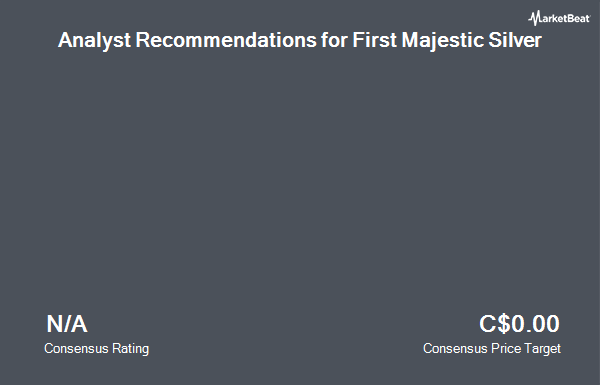 Analyst Recommendations for First Majestic Silver (TSE:FR)