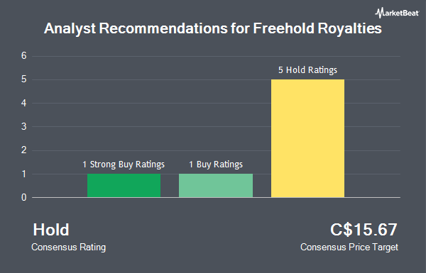 Analyst Recommendations for Freehold Royalties (TSE:FRU)