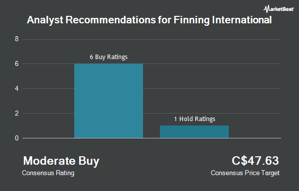 Analyst Recommendations for Finning International (TSE:FTT)