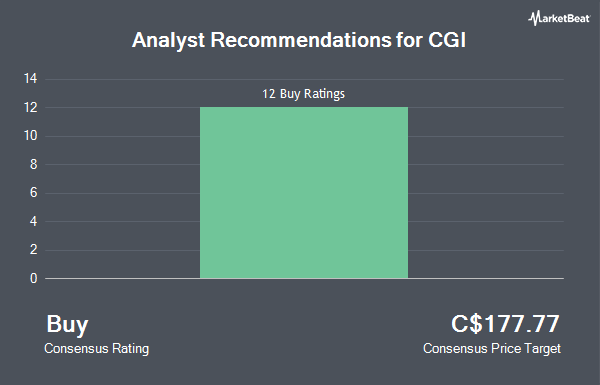 Analyst Recommendations for CGI (TSE:GIB.A)