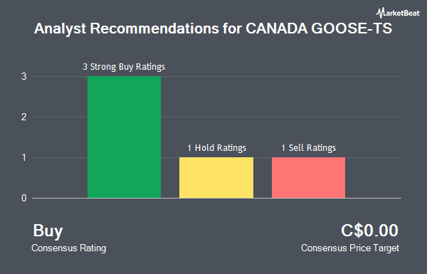 Analyst Recommendations for CANADA GOOSE-TS (TSE:GOO)