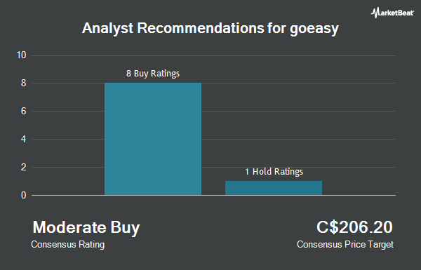 Analyst Recommendations for goeasy (TSE:GSY)