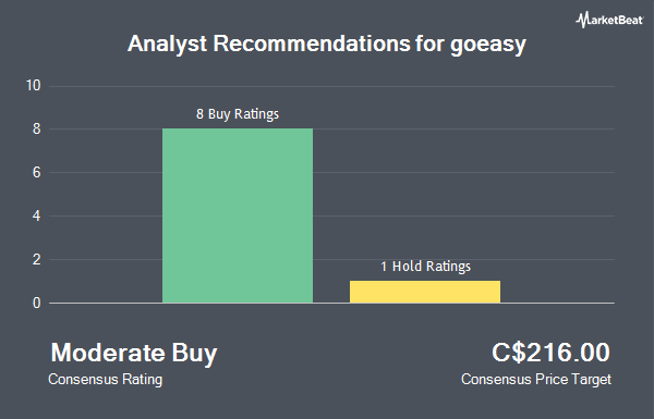 Analyst Recommendations for goeasy (TSE:GSY)