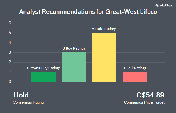 Great-West Lifeco (TSE:GWO) Receives Sector Perform Rating ...