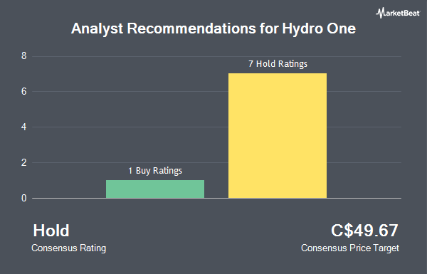 Analyst Recommendations for Hydro One (TSE:H)