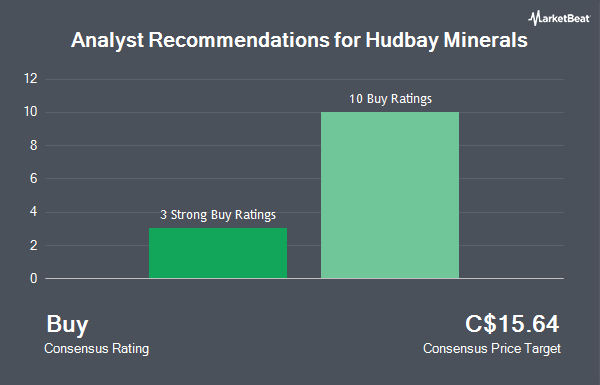 Analyst Recommendations for Hudbay Minerals (TSE:HBM)