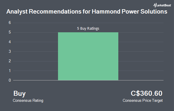 Analyst Recommendations for Hammond Power Solutions (TSE:HPS.A)