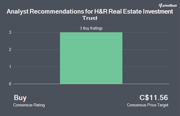 Analyst Recommendations for H&R Real Estate Investment Trust (TSE:HR.UN)