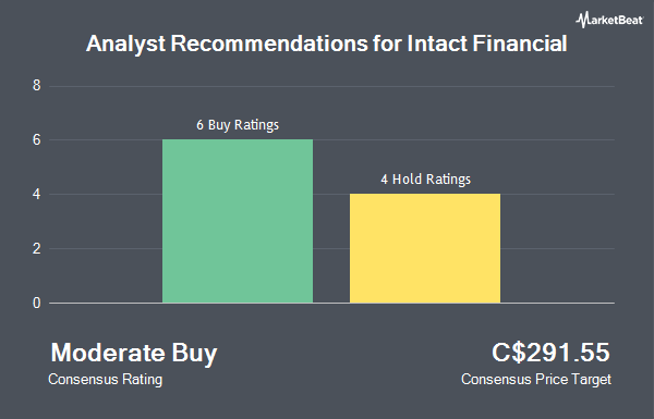 Analyst Recommendations for Intact Financial (TSE:IFC)