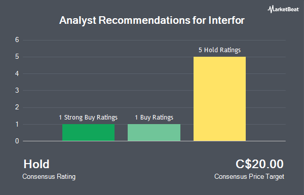 Analyst Recommendations for Interfor (TSE:IFP)