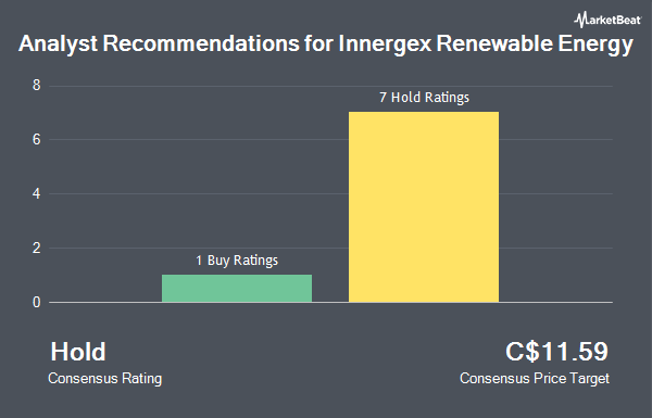 Analyst Recommendations for Innergex Renewable Energy (TSE:INE)