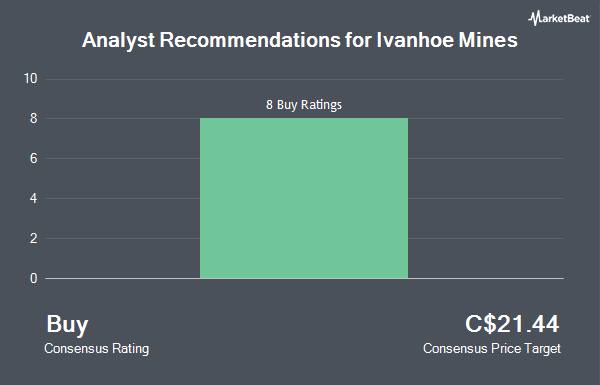 Analyst Recommendations for Ivanhoe Mines (TSE:IVN)