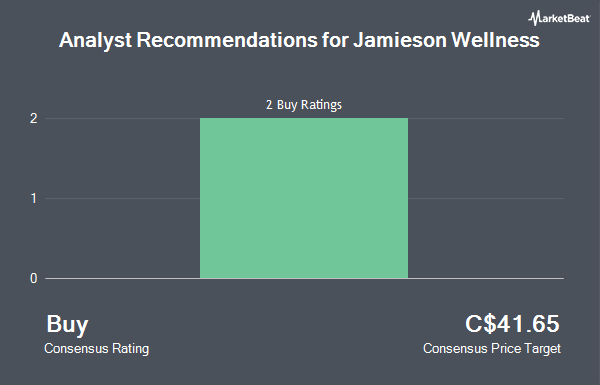 Aanbevelingen van analisten voor Jamieson Wellness (TSE:JWEL)