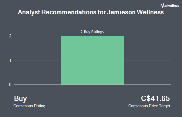 Analyst Recommendations for Jamieson Laboratories (TSE:JWEL)