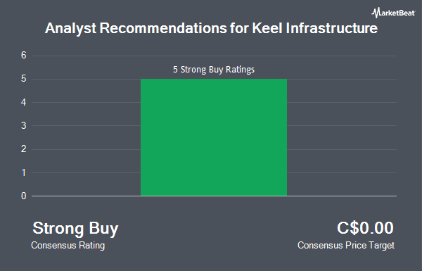 Analyst Recommendations for Keel Infrastructure (TSE:KEE)