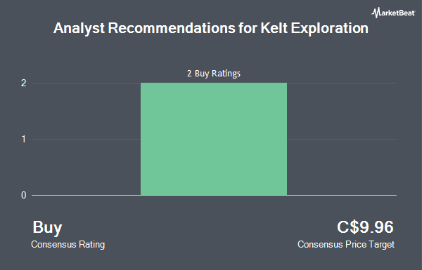 Analyst Recommendations for Kelt Exploration (TSE:KEL)