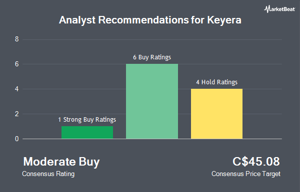 Analyst Recommendations for Keyera (TSE:KEY)