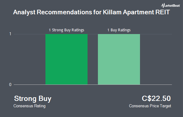 Analyst Recommendations for Killam Apartment REIT (TSE:KMP.UN)